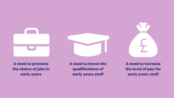 needs of the early years sector to recruit high quality workforce