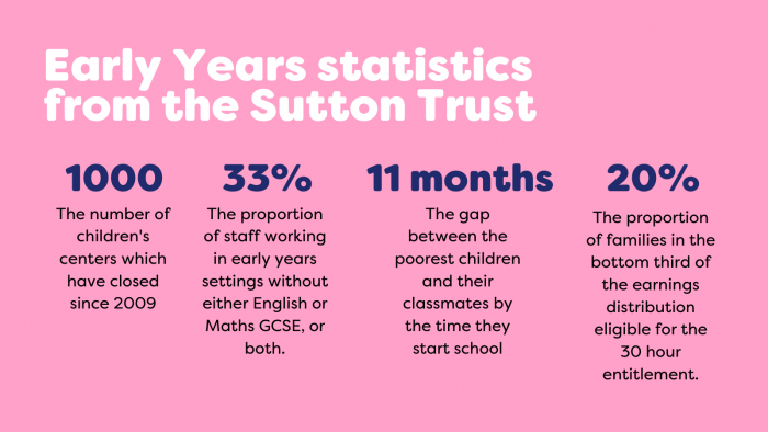 early years statistics