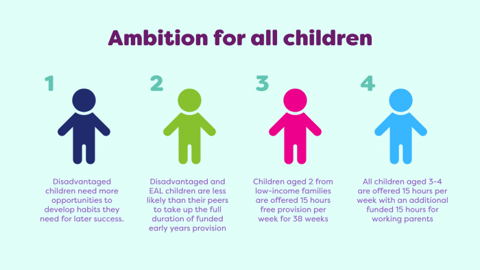 ambition for all children